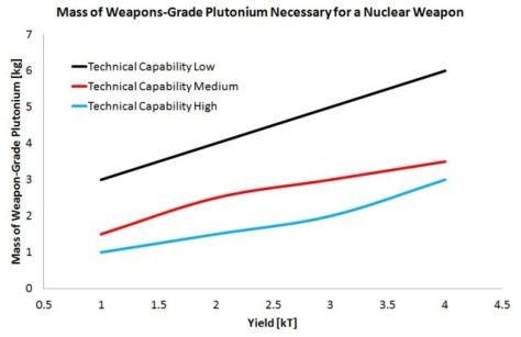01_nuclearphysics_04_criticalmass_01