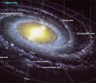 Galactic Codex – Prepare for Change