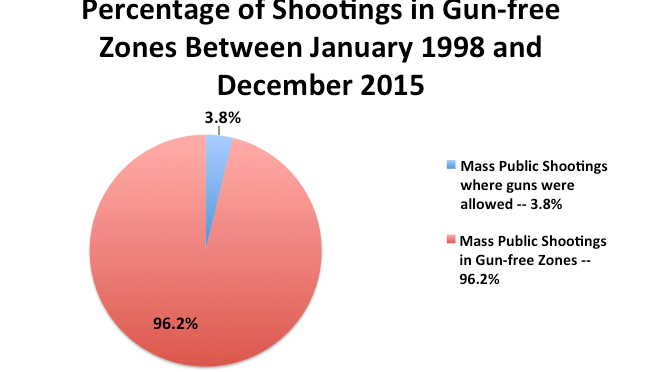 These 7 Realities Remain True No Matter How Many Psyop Shootings Take Place – NESARANEWS