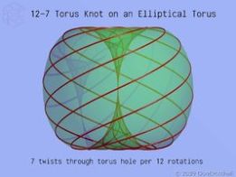 267px-EllipticalTorusKnot(12-7)_1024x768