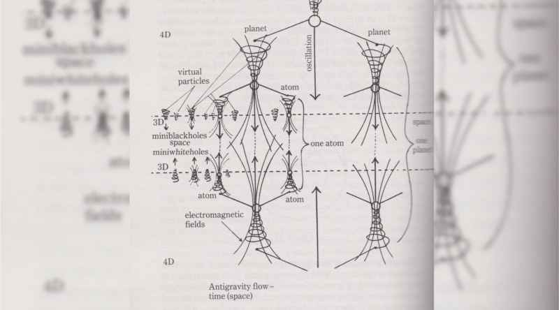 29 Diagram Of Antigravity Flow Time Space