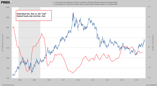 4-Gold vs. real FF rate