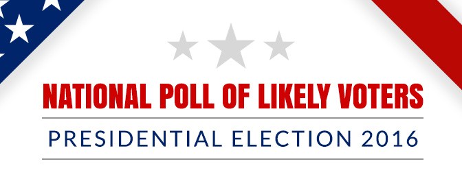 CURRENT RESULTS OF ONLINE POLL FOR VOTING ON NOV 8 2016 – NESARANEWS