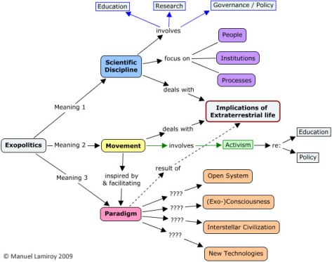 exopolitics_definition1