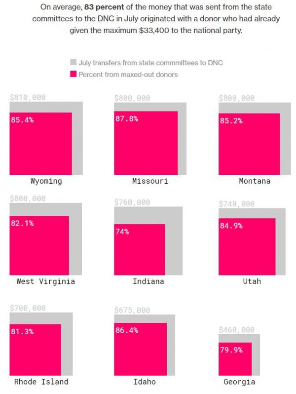 Hillary Victory Fund