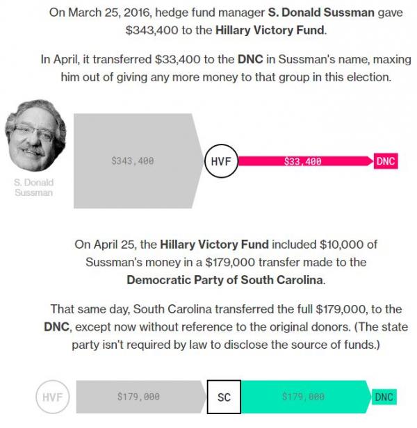 Hillary Victory Fund
