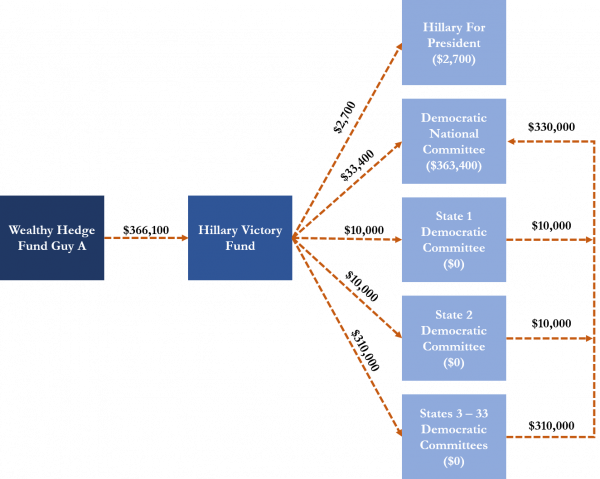 Hillary Victory Fund