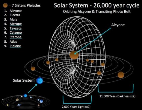 What To Expect With The Incoming Transformational Energies Of The Photon Belt