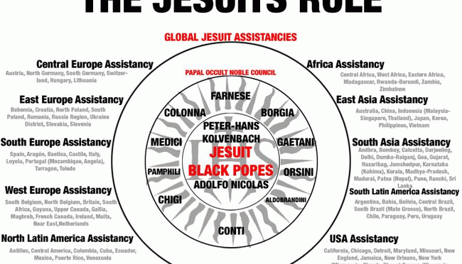 Revisionist History; The Jesuits founded America! As told by the Victors — Prepare for Change